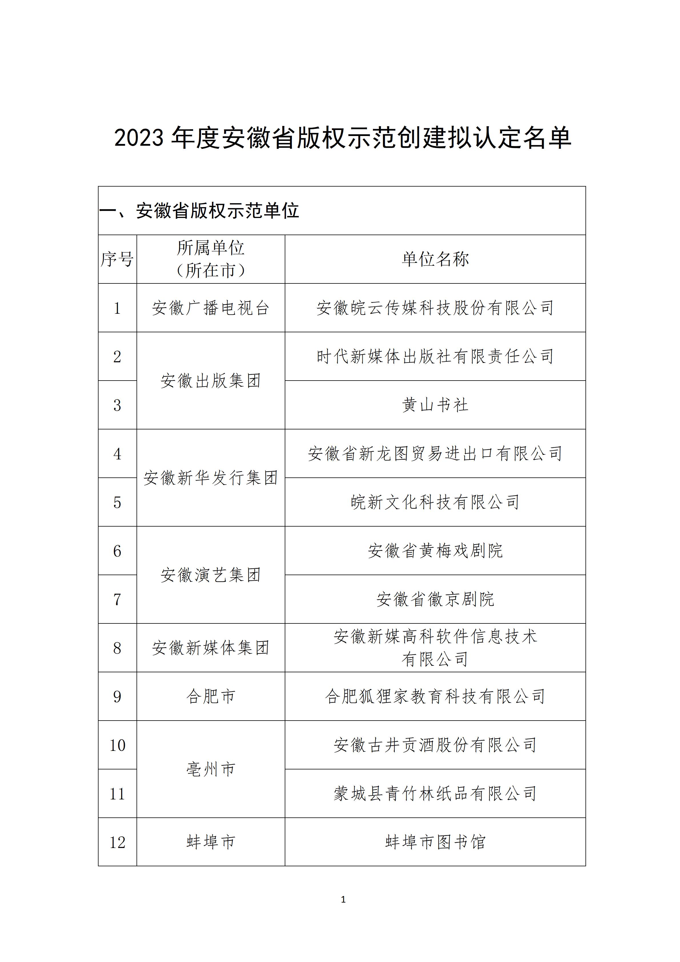 2023年度安徽省版权示范创建公示_02.jpg