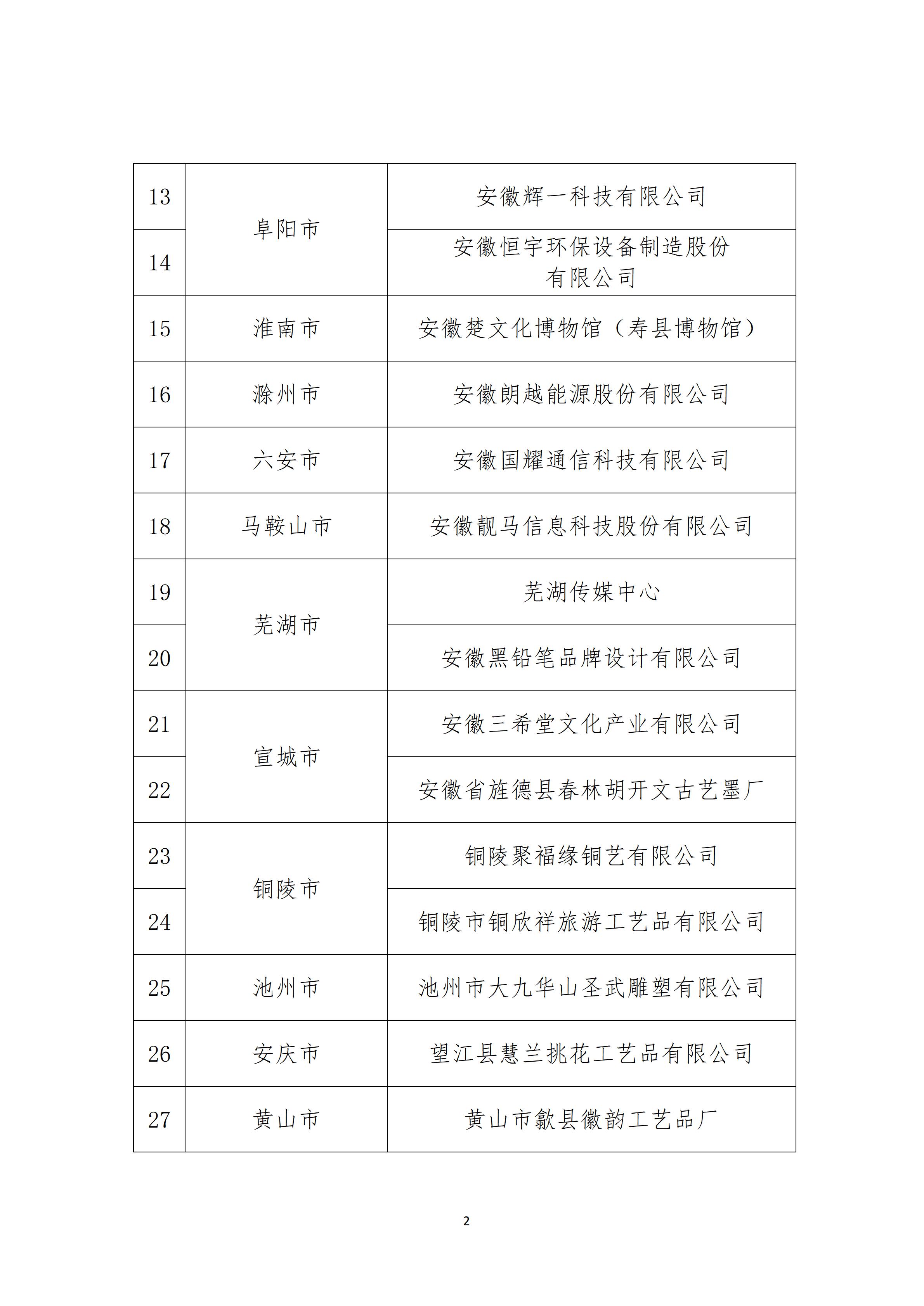 2023年度安徽省版权示范创建公示_03.jpg